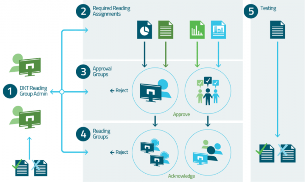 policy-diagram-1024x610